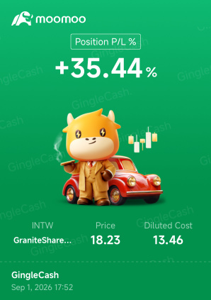 วันนี้เปิดสถานะและเทรดตัวนี้ไปเรียบร้อย