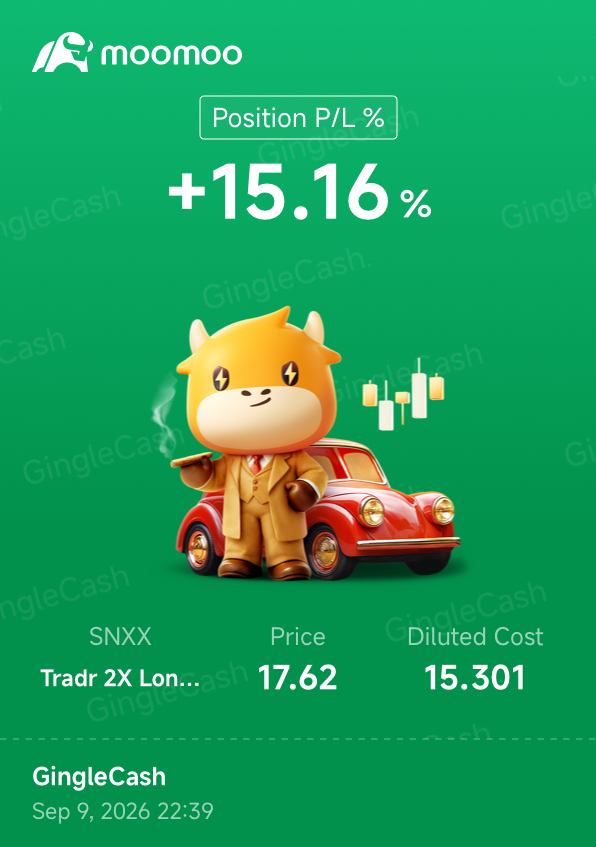 依然重倉！！95%看漲