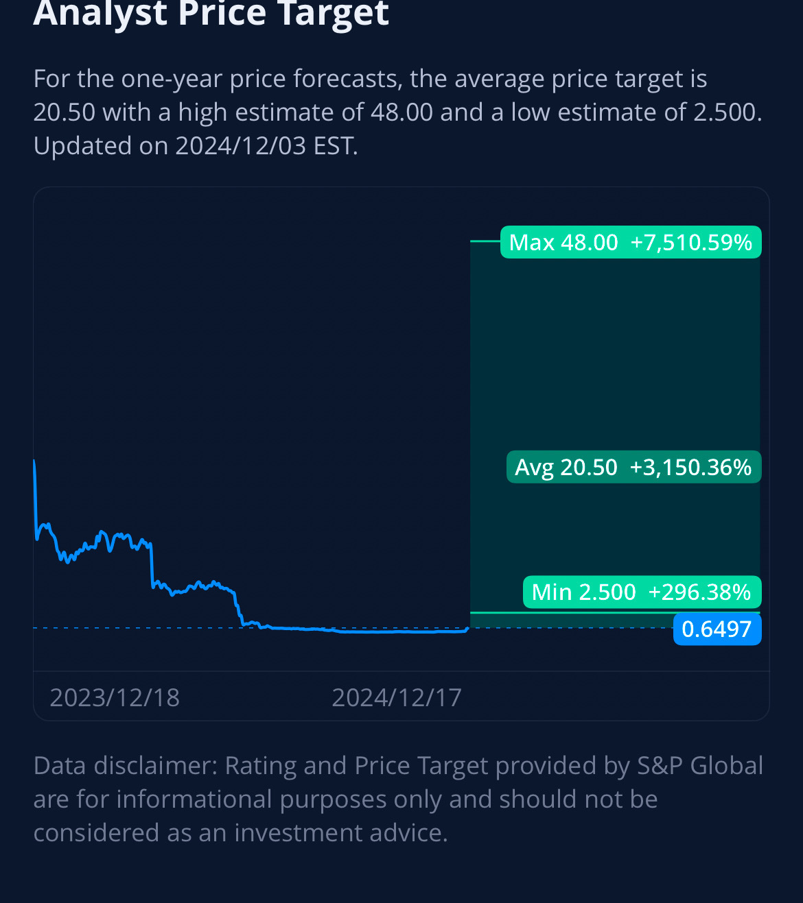 $Tonix Pharmaceuticals (TNXP.US)$ webulls analyis