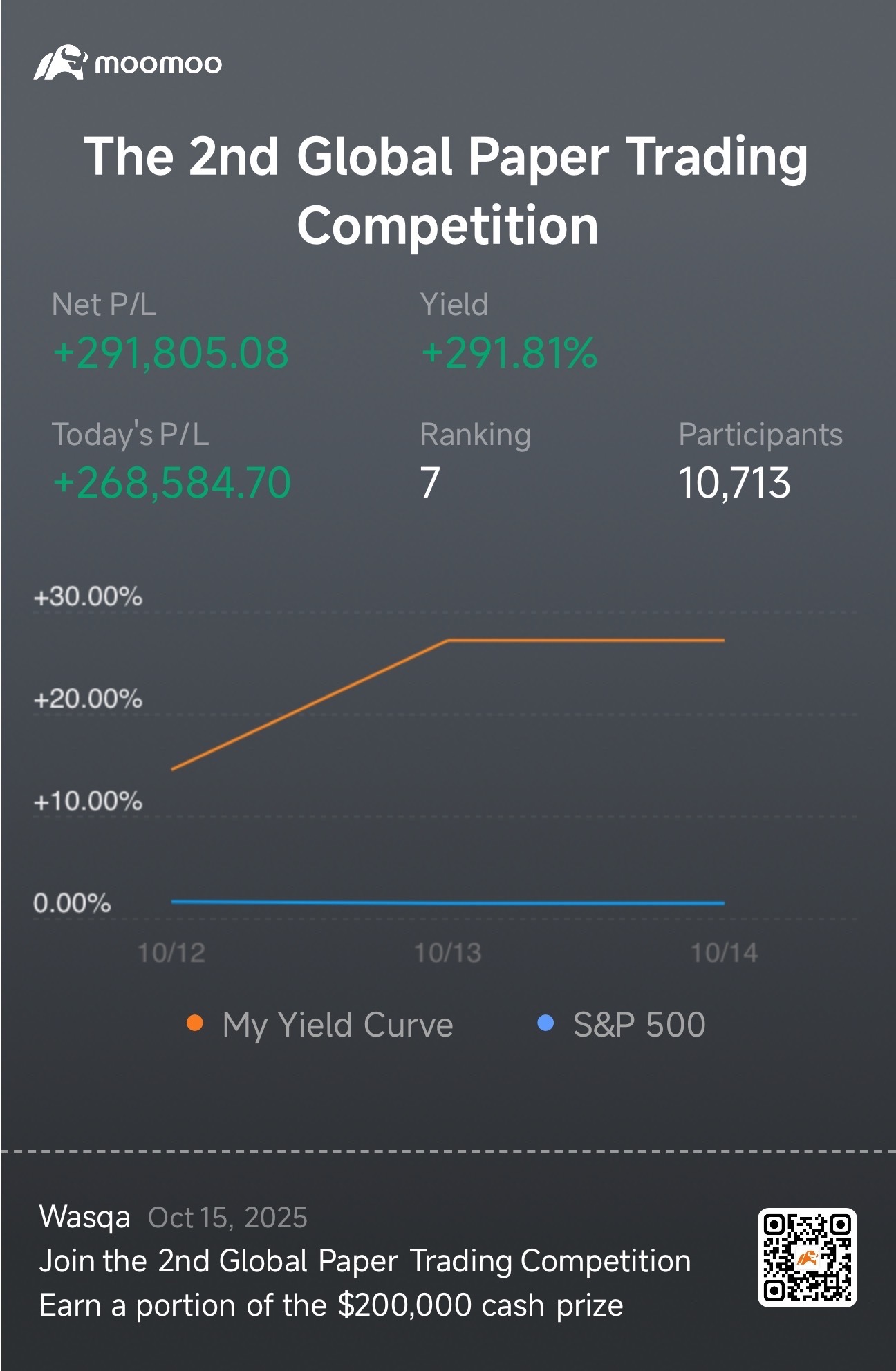 Day 3 of 2nd PTC - moomoo Community