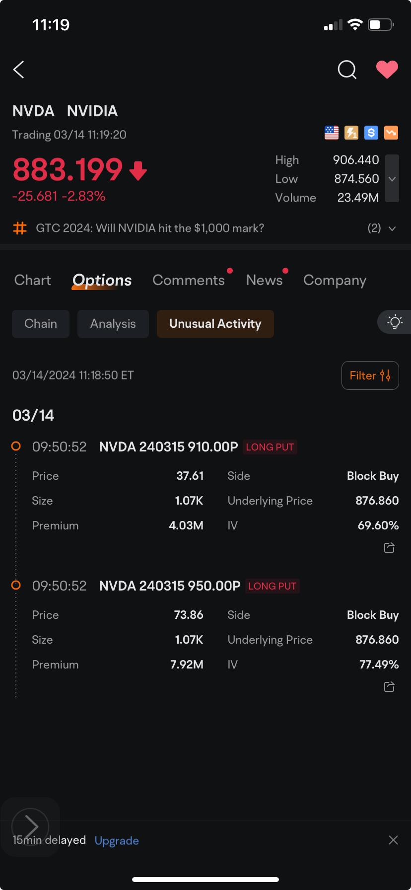 Nvidia Investors, Speculators Load up on Puts With Strike Price Above $900