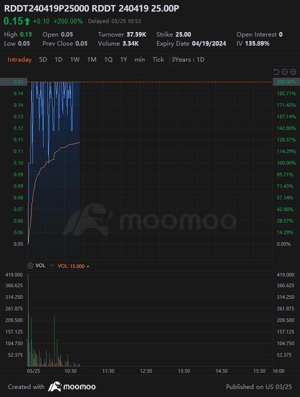 來源：moomoo 桌面應用程序