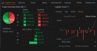 Here's a list of the heaviest options trading today. As usual, right at the top is Nvidia