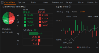 Here's a Look at Alphabet's Options Trading