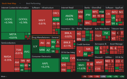 Stock Market Opens Lower. Can Tech Lift the Major Indexes Higher?