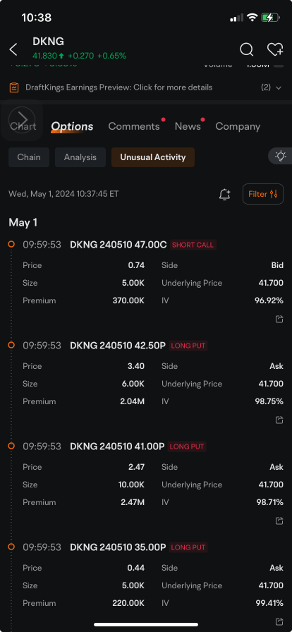 DraftKings's Options Market Attracts Big Money Bets Ahead of Earnings