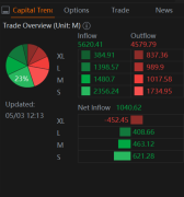 Apple Options Market Heats Up as Soaring Stock Price Fuels Heavy Call Volume