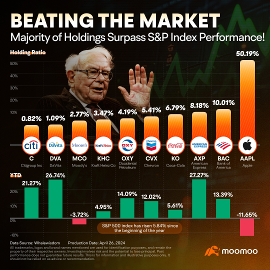 Berkshire Hathaway's Conviction on Apple Tested as Investors Look to Earnings