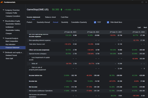 GameStop Call Options Attracted in $4.6 Million Bullish Bets Before Stock Popped