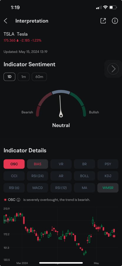 Tesla Option Holders Abandon $185 Bets Before They Expire in Two Days