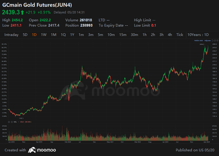 來源：moomoo 桌面應用程序