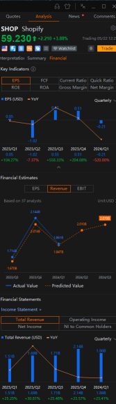 Goldman's Upgrade on Shopify's Rating Fuels Heavy Trading on Stock's Call Options