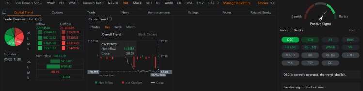 Goldman's Upgrade on Shopify's Rating Fuels Heavy Trading on Stock's Call Options