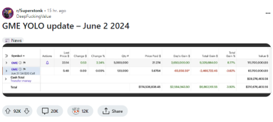 GameStop Options Pop as Keith Gill Posts Screenshot of Holdings; AMC Also Rockets