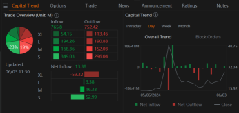 GameStop Options Pop as Keith Gill Posts Screenshot of Holdings; AMC Also Rockets