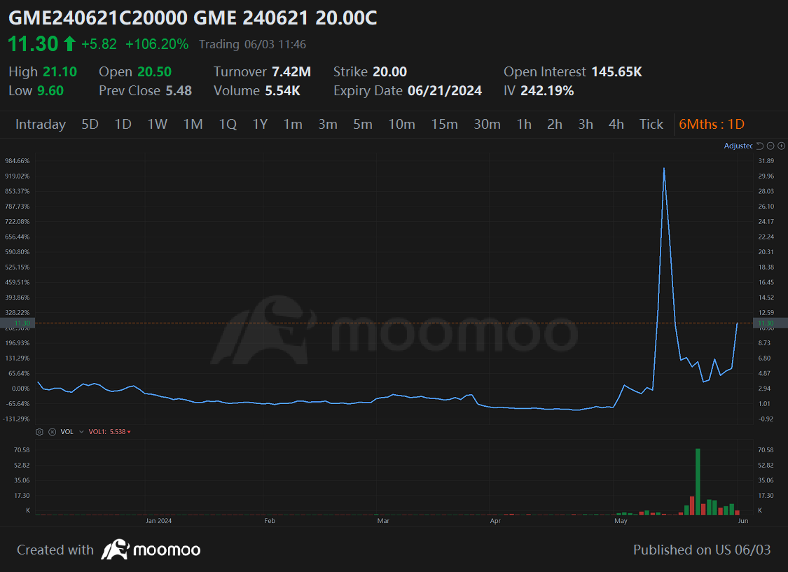 来源：moomoo桌面应用