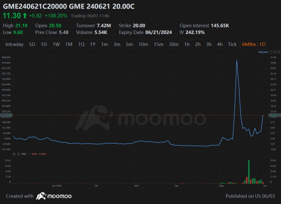 基思·吉爾發布集團的屏幕截圖時，GameStop 選項出現；AMC 還有火箭