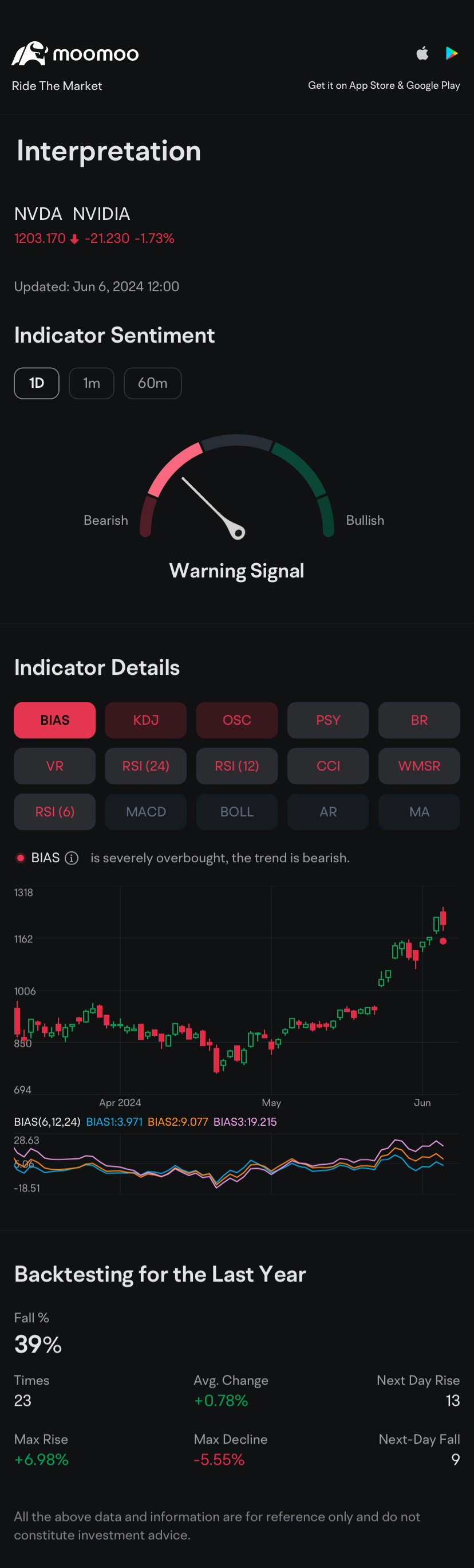 Nvidia Sees $150M Call Option Block Trades That May Signal O... - moomoo  Community
