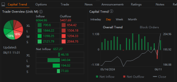 Apple Options Volume Beats Nvidia's as iPhone Maker's Shares Climb to Record