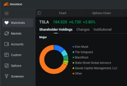 Tesla's $190 Call Volume Climbs as Vote on Musk's Pay Package Fuel Volatility