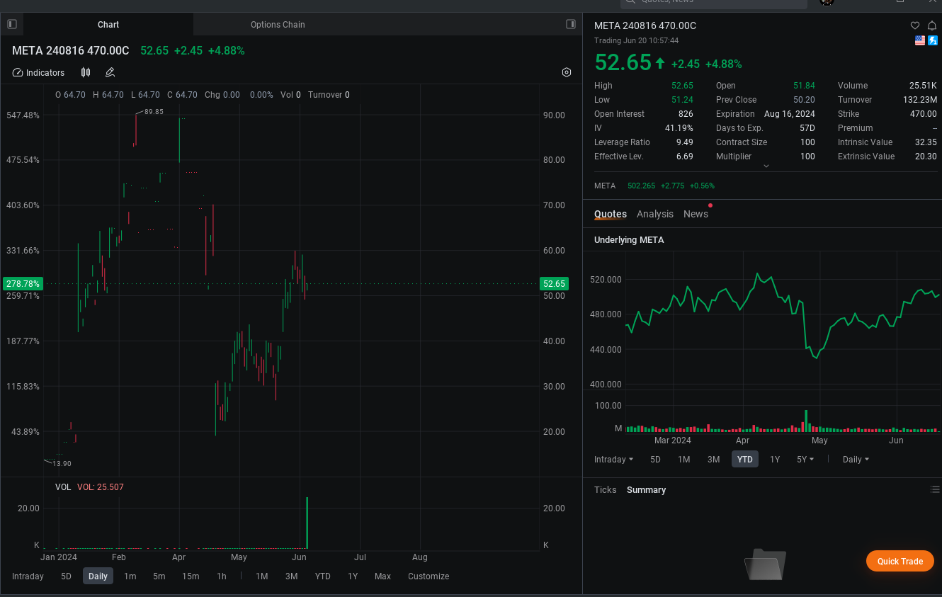 Meta Sees $293M Block Trades of Bearish Calls as Technicals Signal Overbought Conditions