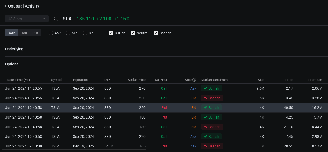 Tesla Sees Financial Giant Take $25M Bullish Position in Stock Options