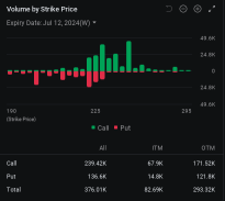 Tesla's $150 Calls Sell Like Hotcakes as Stock Soars After Deliveries Beat