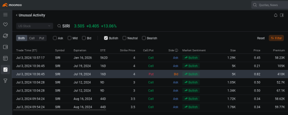 Sirius XM Attracts Bullish Option Block Trades After Stock Ranked Most Shorted