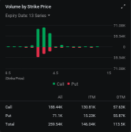 Sirius XM Attracts Bullish Option Block Trades After Stock Ranked Most Shorted