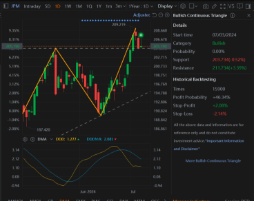 JPMorgan Call Options See Wild Price Swings Ahead of Earnings