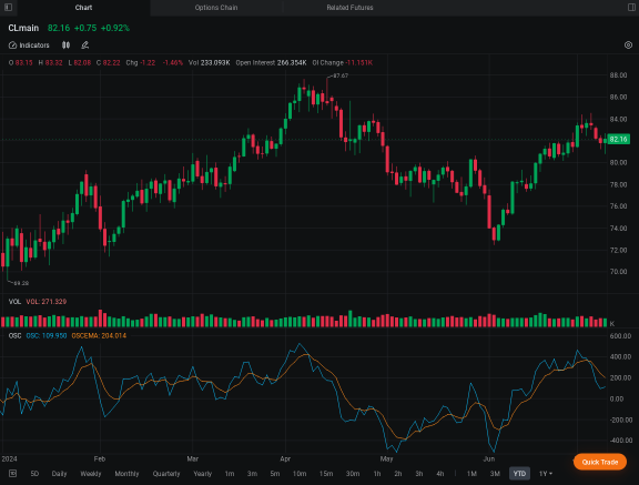 Delta Air Sees Financial Giants Pile on Bullish Options Ahead of Earnings