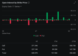 Delta Air Sees Financial Giants Pile on Bullish Options Ahead of Earnings