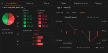 DJT $50 Call Options Fly Off Shelves After Failed Assassination Attempt on Trump