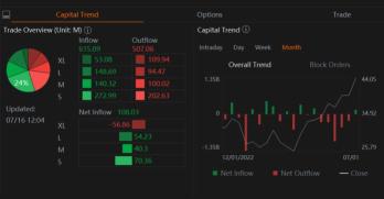 Bank of America Options Volume Pop as Company Predicts Rebound in Net Interest Income