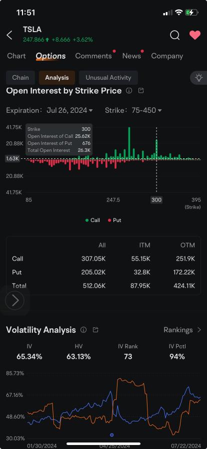 Tesla Options Signal Positioning for Stock's Upward Potential  Ahead of EV Maker's Earnings