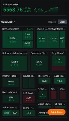 S&P500やナスダックが反発し、ナビディア、テスラを含めた素晴らしい7人のラリー