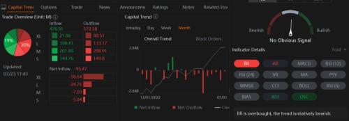 Alphabet's $200 Call Options Attract Investors, Speculators Ahead of Earnings