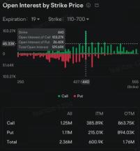 微软在收益发布前看好看涨期权，吸引了3500万美元的大额资金。