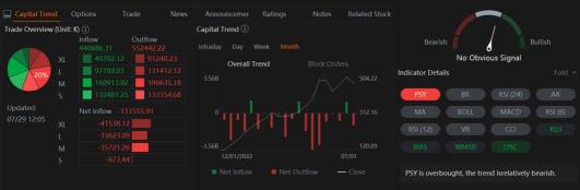 Meta Attracts Big Money Option Trades as Analysts Expect 59% Jump in Q2 Earnings