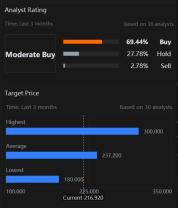 Apple Investors Flock to $250 Call Options, Signaling Optimism for Continued Rally