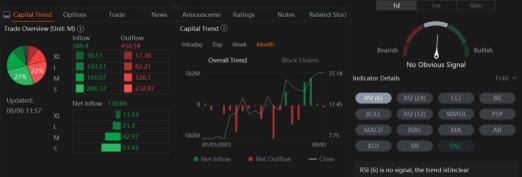 Palantir Call Options Volume Jump, as Shares Rally After Revenue Outlook Beat