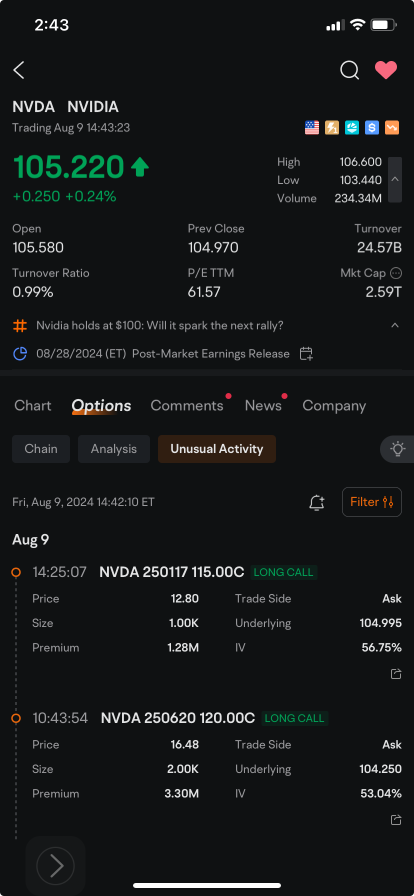 Nvidia, Broadcom, AMD, Arm Attract Bullish Option Positions Amid Strong AI Demand