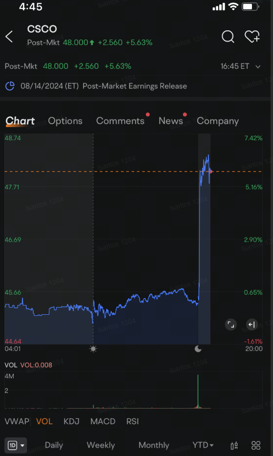 收益、收入和前景好转后，思科股价在盘后交易中上涨了5％