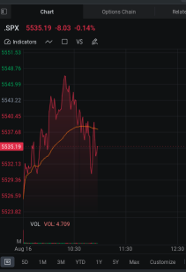 U.S. Consumer Sentiment Improves for First Time in Five Months as Inflation Expectations Stabilize