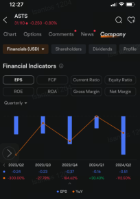 AST SpaceMobile's 0DTE $35 Call Options Take a Wild Ride Ahead of Satellite Launch