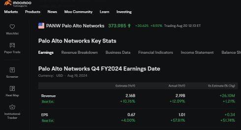 Palo Alto Options See Heavy Volume as Stock Climbs to Six-Month High