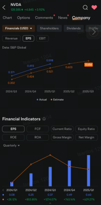 Nvidia 0DTE Holders Move to Longer-Dated Options, Tesla Options Jump After Powell Speech