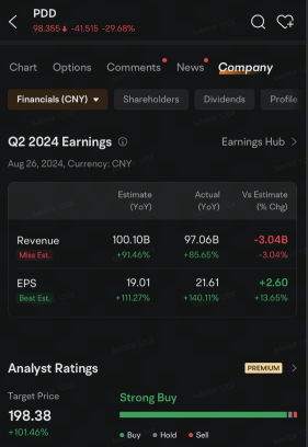 PDD Investors Load Up on Put Options That Could Hedge Against Bigger Stock Slump