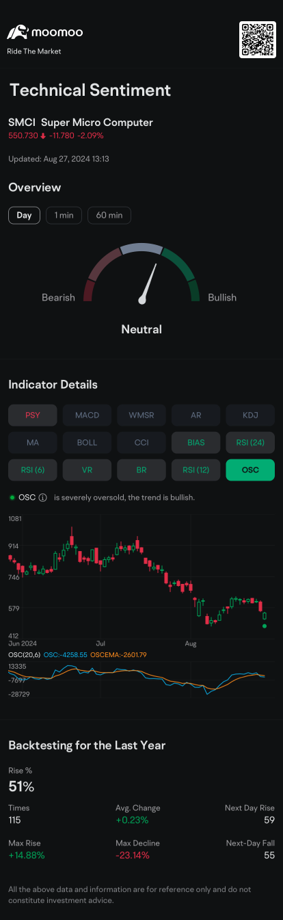 Super Micro Sees Heavy Put Options Trading Amid Stock Decline After Hindenburg Report