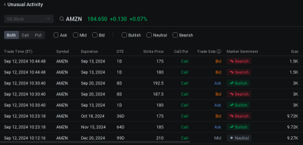 Amazon's Options Market Sees Tug of War Between Bulls and Bears